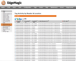 Monitor Tag Activity