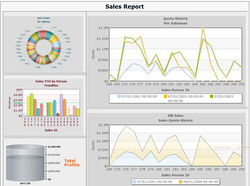 Dashboards