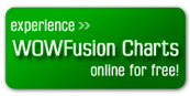 Try WOWFusion Charts Now!