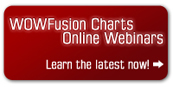 WOWFusion Charts Webinar