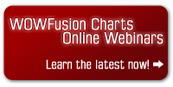 WOWFusion Charts Webinar